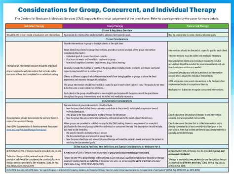 group therapy documentation requirements Kindle Editon