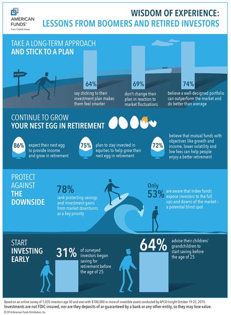 groupinvestments americanfunds: 5 Things to Consider