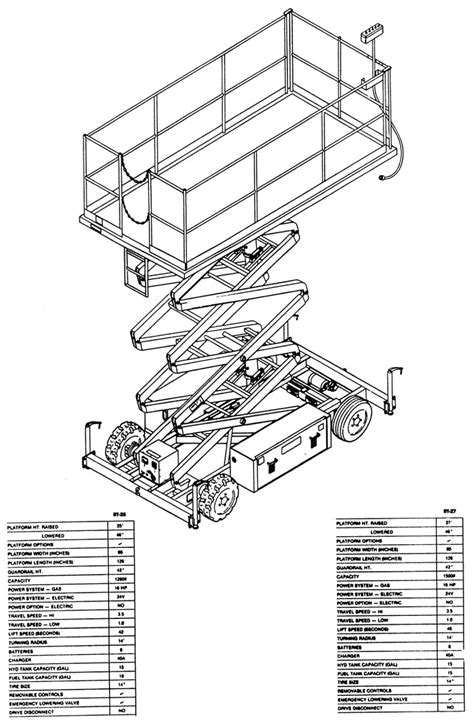grove scissor lift parts manual sm2129e Ebook PDF