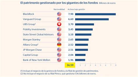 grupos de inversion