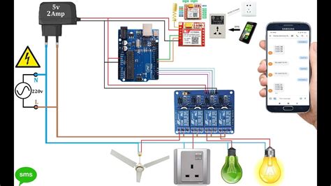 gsm based home automation Epub