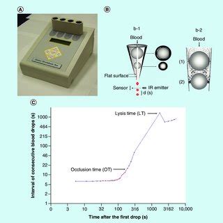 gtt measurement