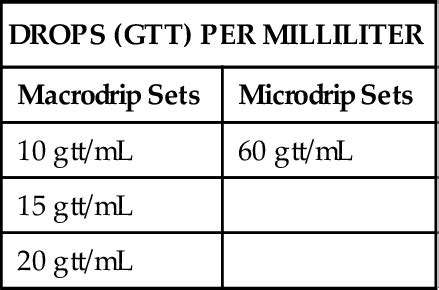 gtts per ml