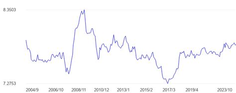 guatemala usd exchange rate