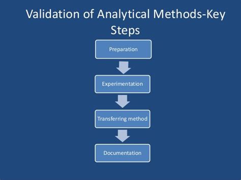 guide for validation of analytical methods Doc