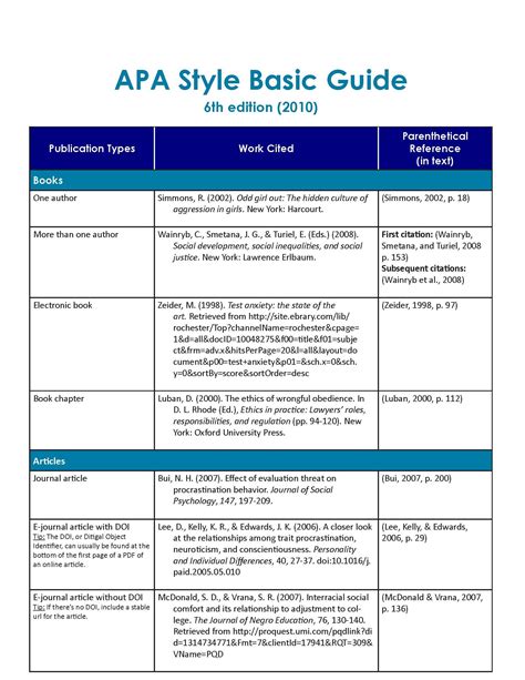 guide to apa style PDF