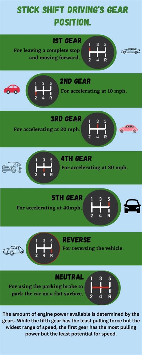 guide to driving stick PDF