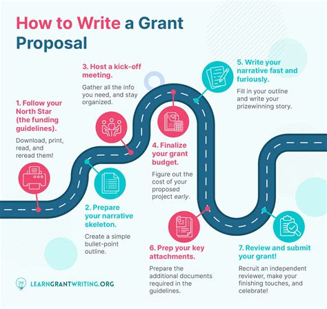 guide to effective grant writing Epub