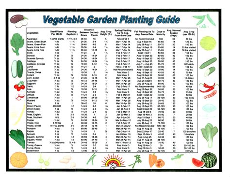 guide to illinois vegetable gardening vegetable gardening guides Epub