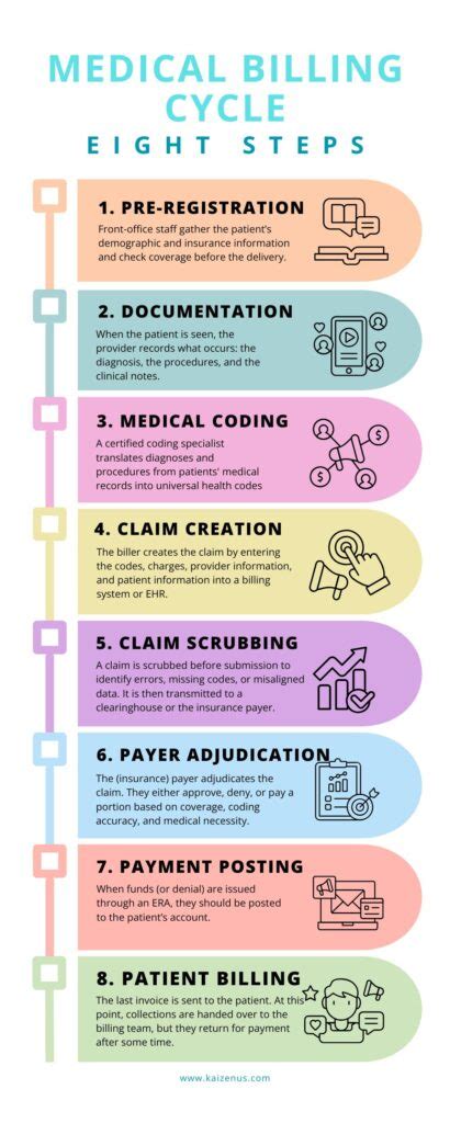 guide to medical billing Reader