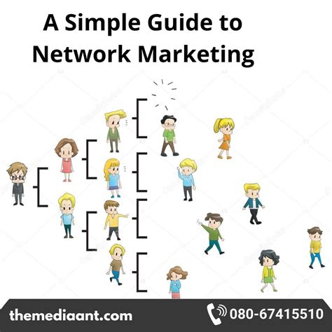 guide to network marketing Epub