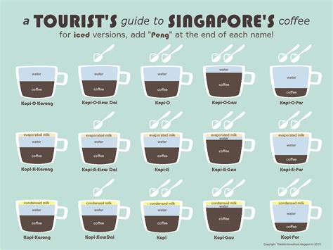 guide to ordering coffee in singapore