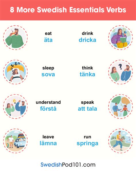 guide to verbs in swedish Reader