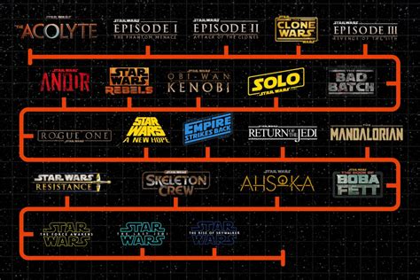 guide to watching star wars Doc