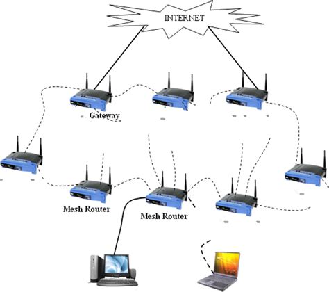 guide to wireless mesh networks guide to wireless mesh networks Epub