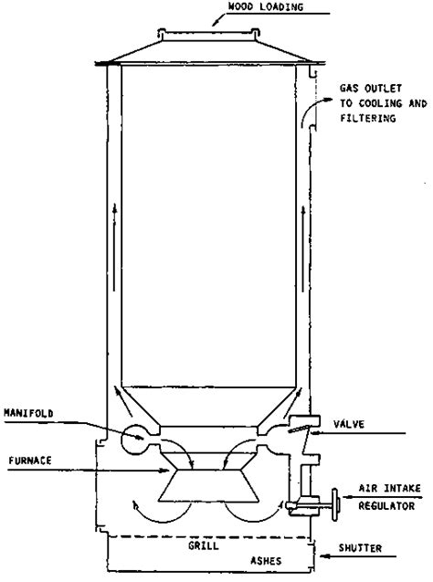 guidelines for designing downdraft gasifiers Kindle Editon
