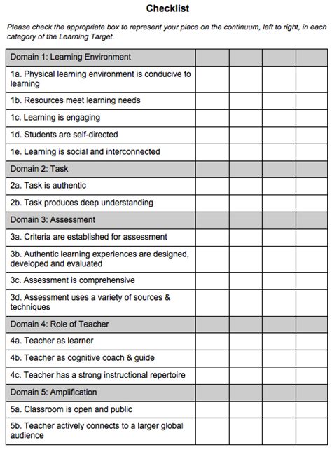 guidelines for self evaluation in preschool impres PDF