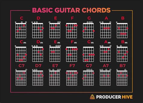 guitar full chords tabs guide Doc
