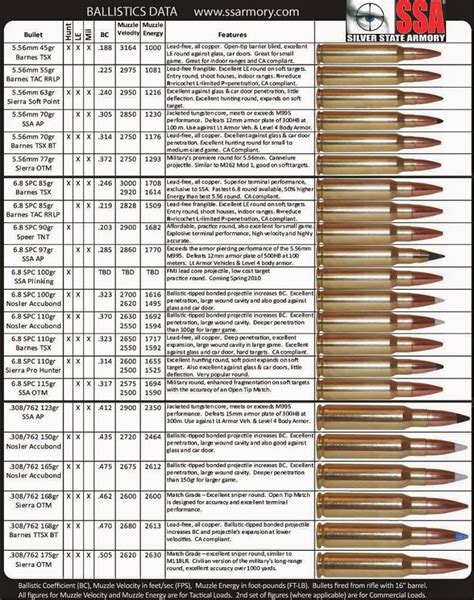 guns ammunition pdf Kindle Editon
