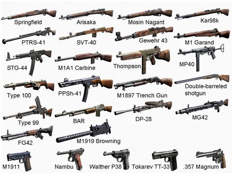 guns in world at war