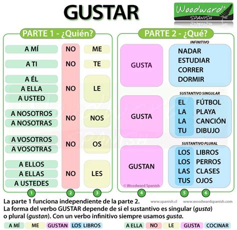 gusta chart