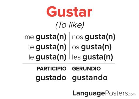 gustar conjugations