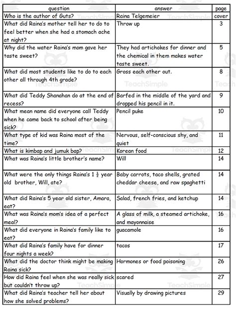 guts book quiz Doc