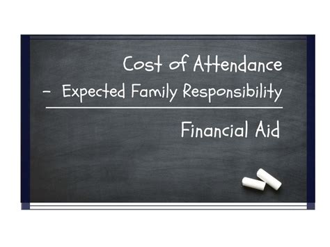 gwu financial aid office hours