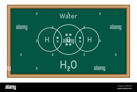 h2o dot diagram