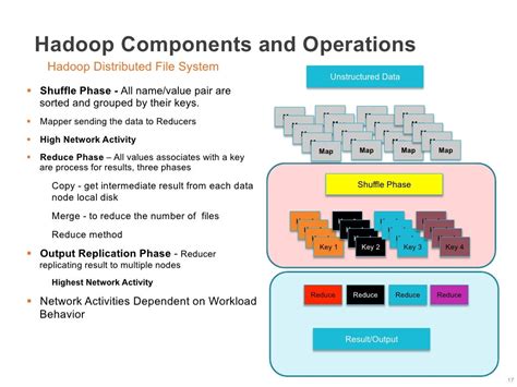 hadoop operations hadoop operations Reader