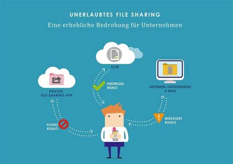 haftung unerlaubtes filesharing internetanschluss mitbenutzern internetanschlussbesitzer Reader