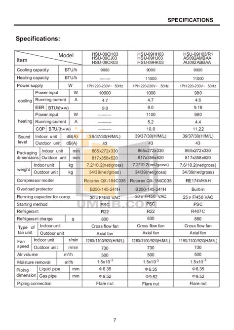 haier as092ambaa air conditioners owners manual Kindle Editon