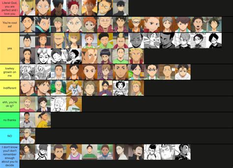 haikyuu character tier list