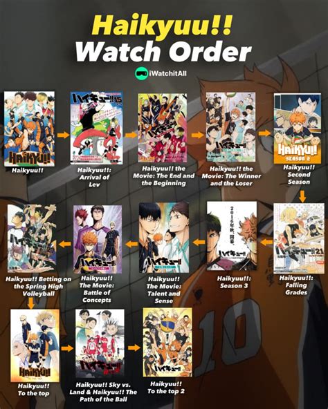 haikyuu in order to watch