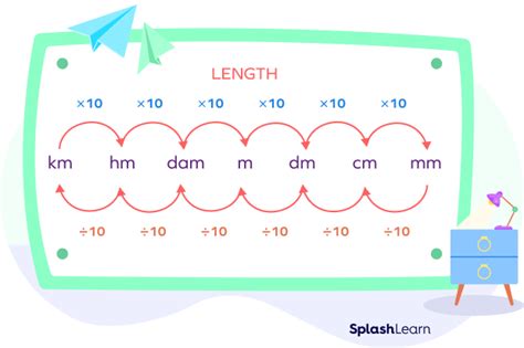 half a meter is how many decimeters