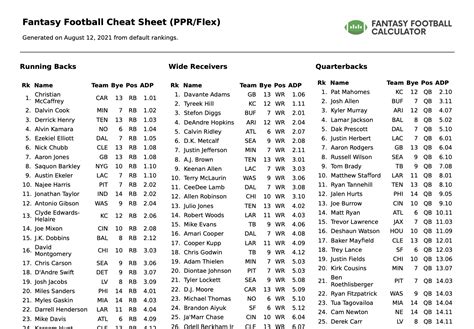 Half Ppr Rankings