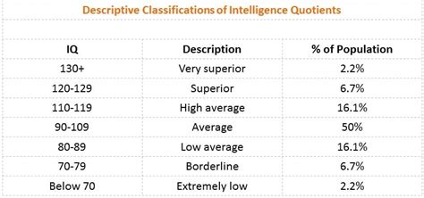 half the people are below average intelligence