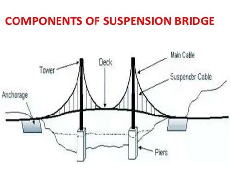 hallmark for suspension bridge