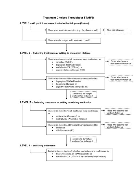 hamilton sundstr stard practices manual pdf Reader