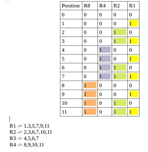 hamming code implementation in java Kindle Editon