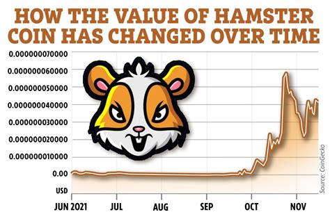 hamster coin to usdt