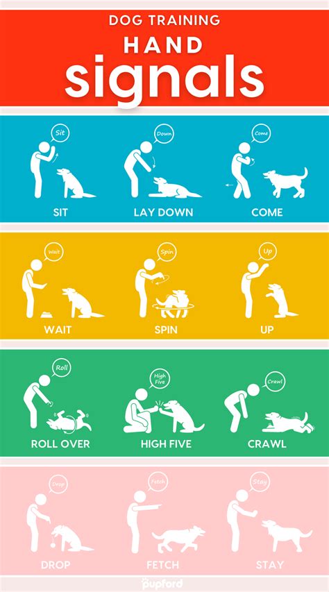 Hand Signals Dog Training Chart