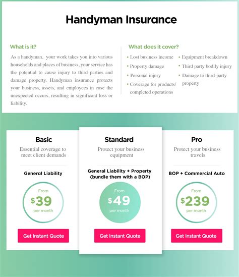 handyman insurance cost