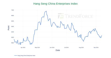 hang seng enterprise index