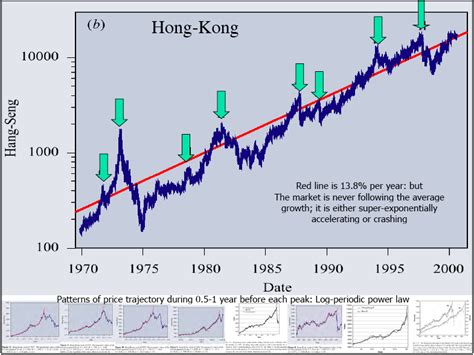 hang seng index implied market return