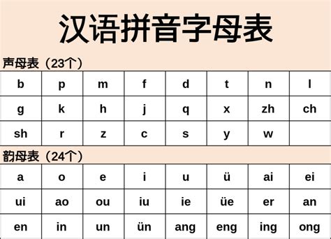 hanyu pinyin to simplified chinese characters