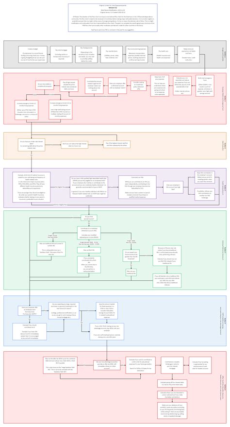 Happy Panda Fire Flow Chart