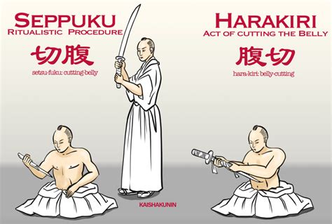 harakiri vs seppuku