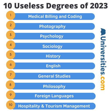 hard but useless degrees