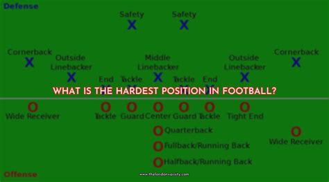 hardest position in football